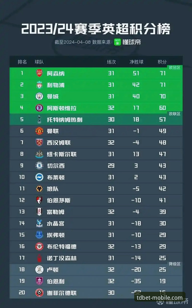英超五月魔咒？阿森纳领跑5月积分榜，曼城仅第五的深层逻辑与实战启示