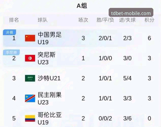 土伦杯U19国足1-0哥伦比亚观赛指南：从多宝体育平台解析这场闪电胜利的战术密码